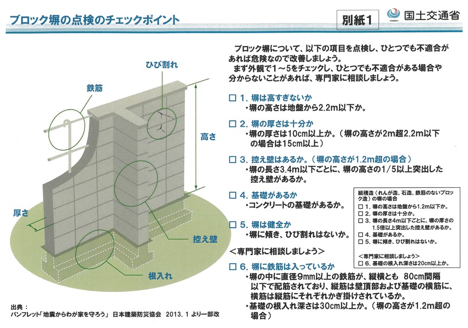 チェックポイント