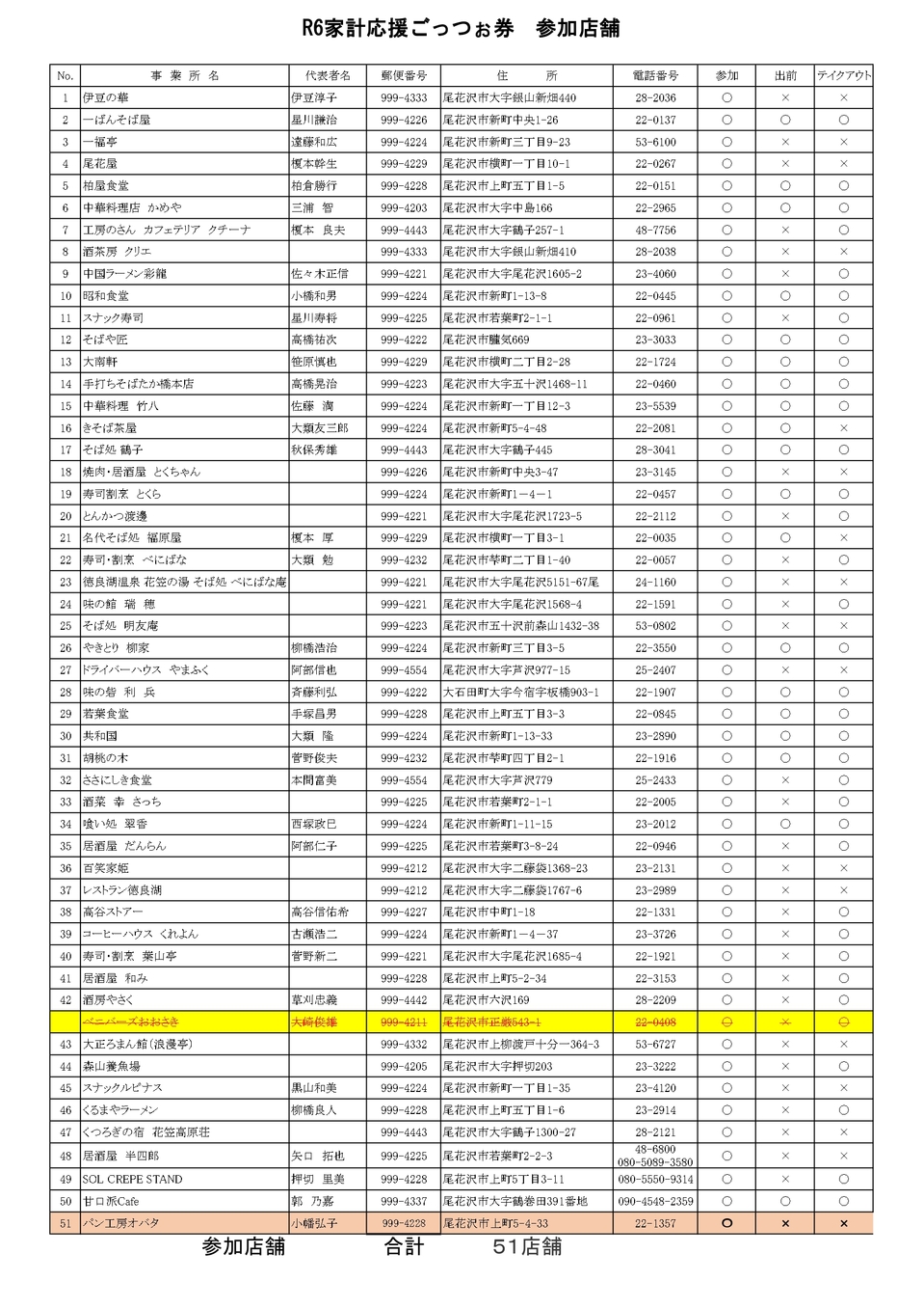 参加店舗一覧（８月版）