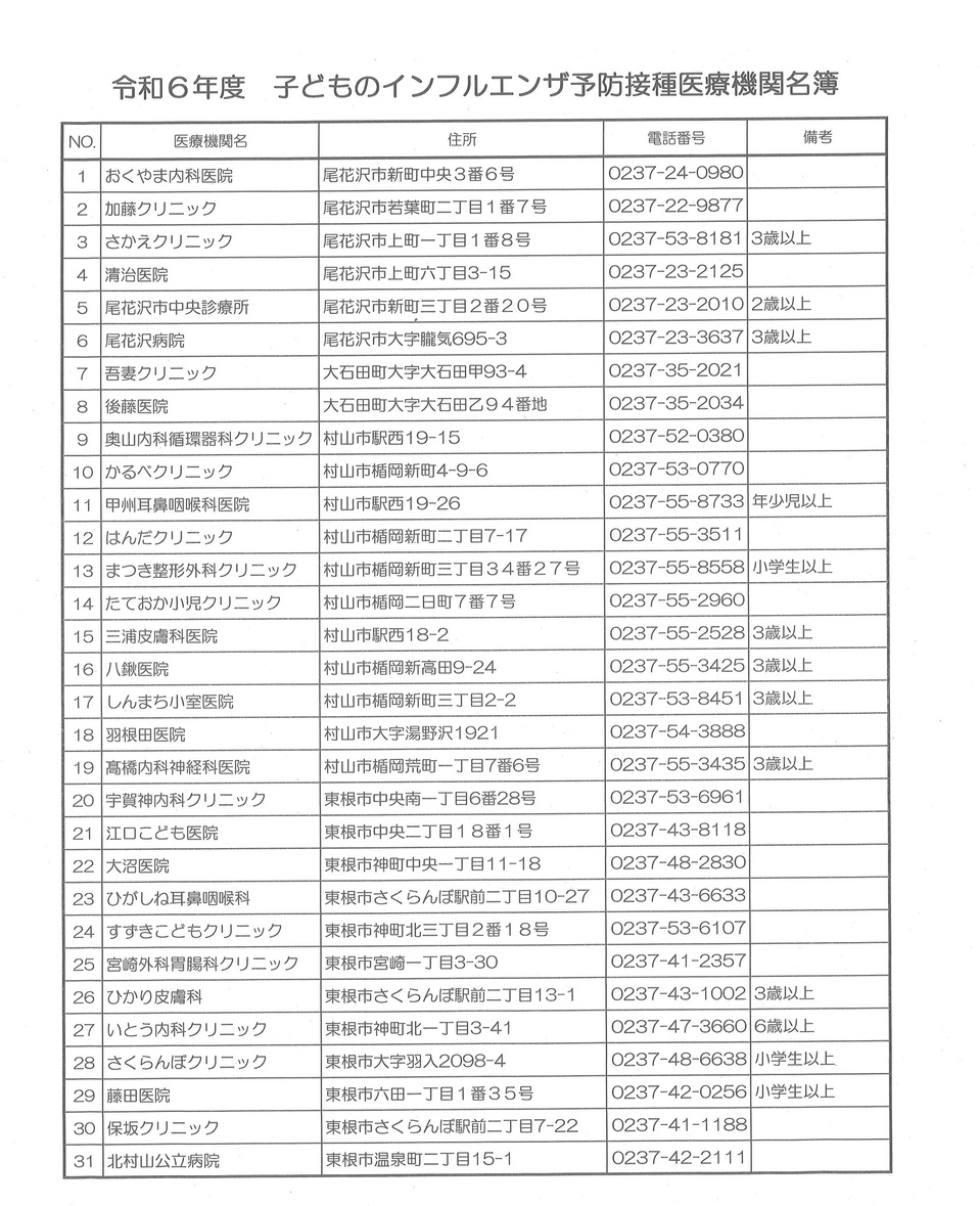 子どものインフル実施医療機関一覧