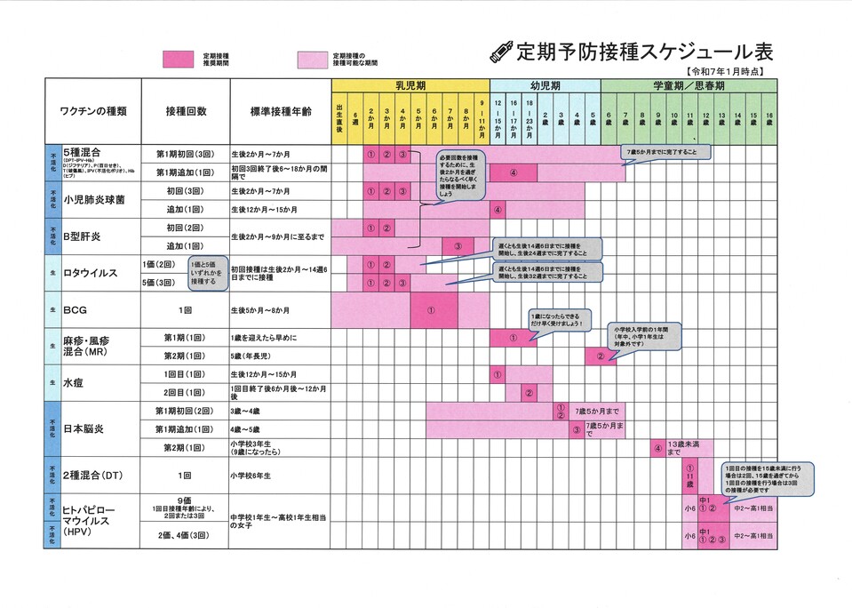 予防接種スケジュール