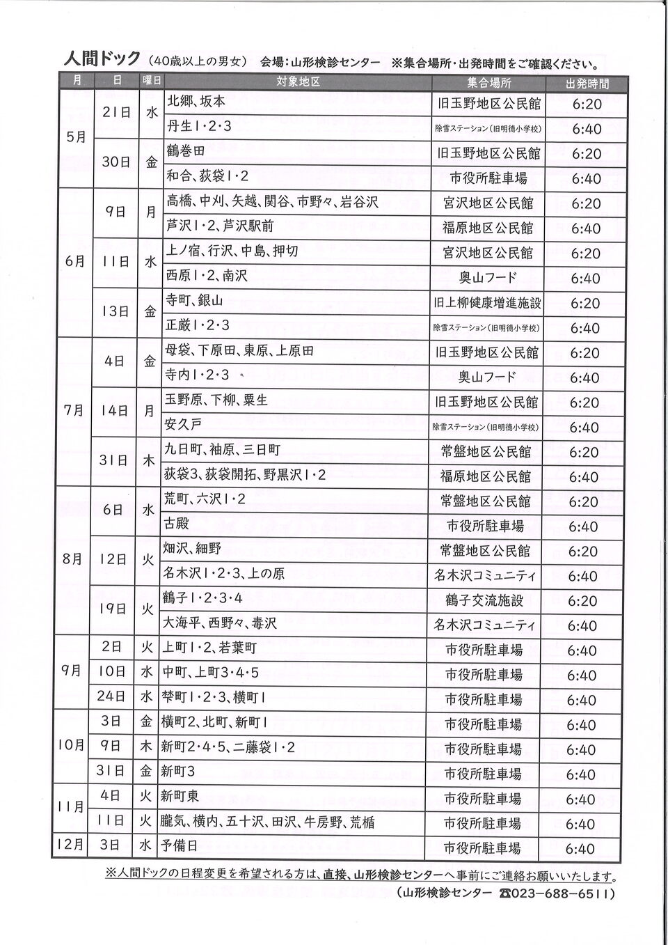 R7ドック
