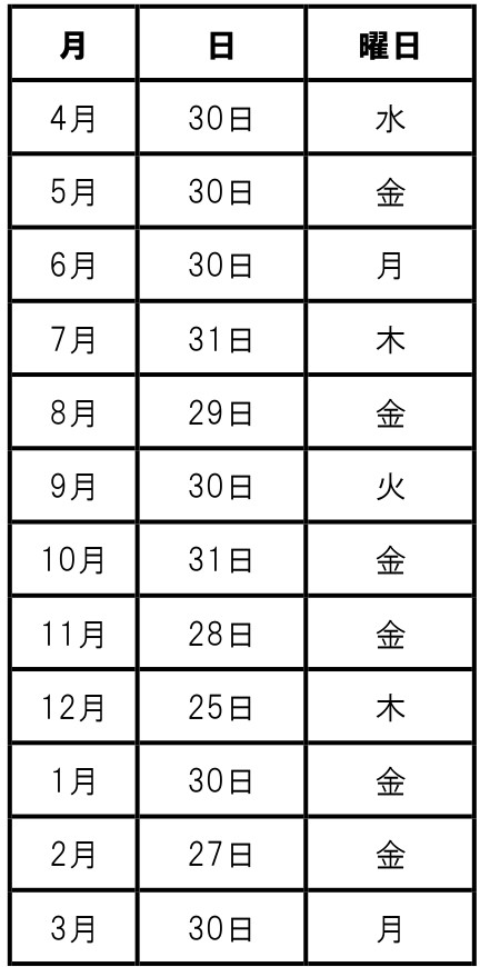 R7夜間相談窓口