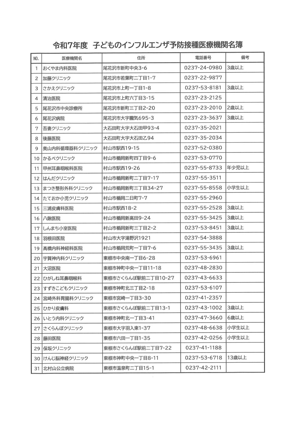 令和７年度子どものインフルエンザ予防接種協力医療機関