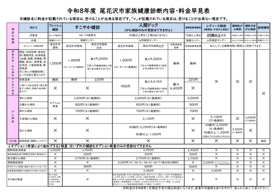 なにがわかるの