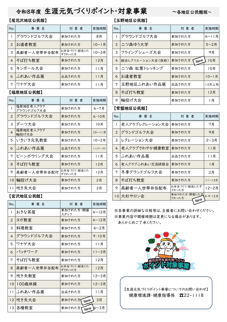 各地区版